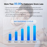Smart Anti Snoring Device - Image 6