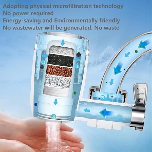 Faucet Water Filter with Activated Carbon - Image 3