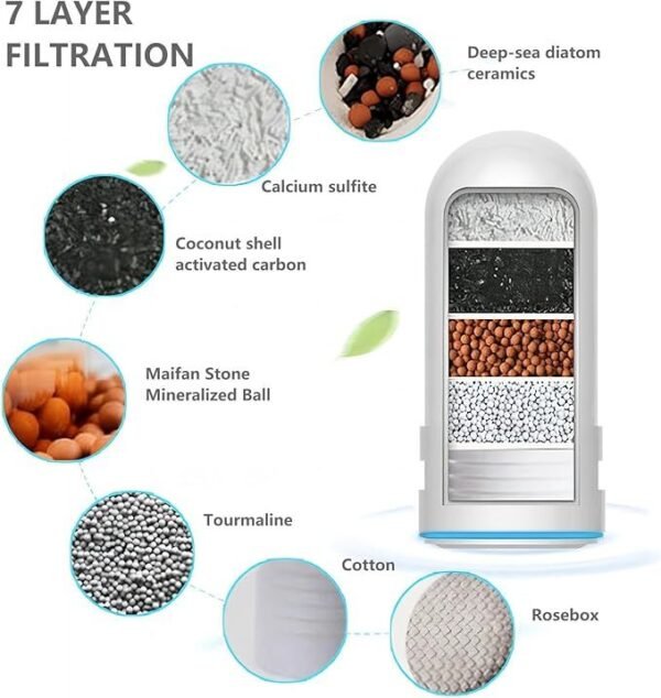 Faucet Water Filter with Activated Carbon - Image 2